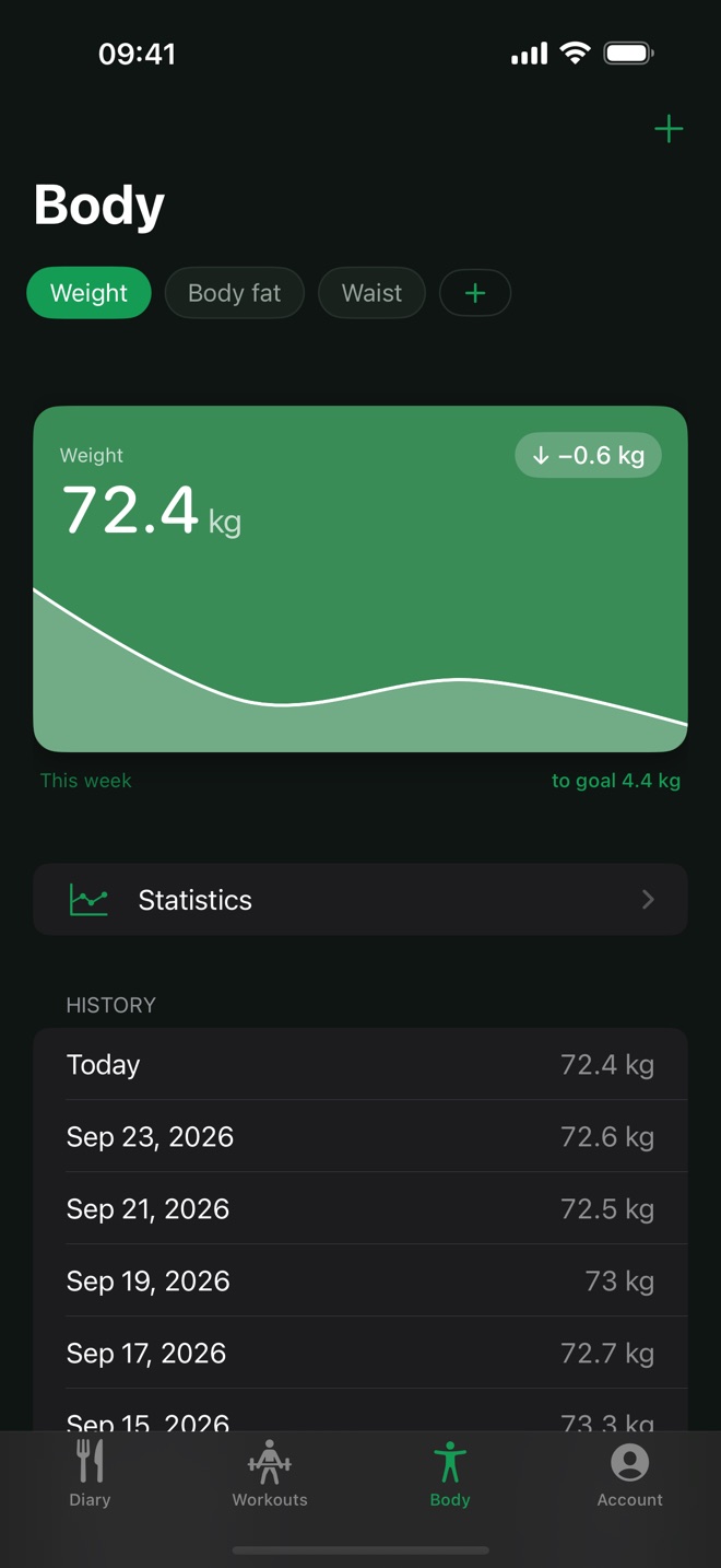Body screen: weight of 72.4 kg, down 0.6 kg this week, a chart and 4.4 kg to go to the goal