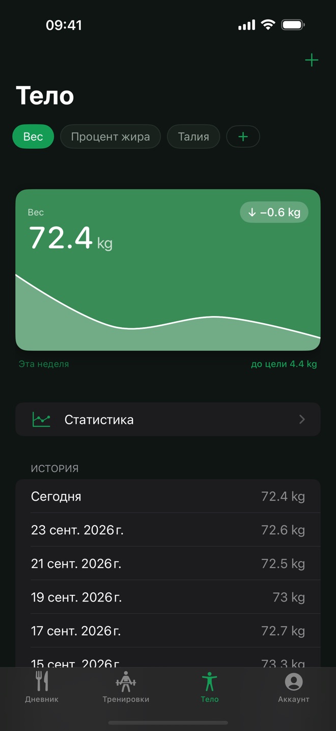 Экран «Тело»: вес 72,4 кг, минус 0,6 кг за неделю, график и 4,4 кг до цели